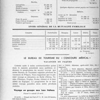 0923 - Page 794 - Partie professionnelle. Mutualité familiale et professionnelle du corps médical Français. Rapport du Trésorier sur l’exercice 1934 / Le bureau de tourisme du « concours médical ». Vacances de Pâques