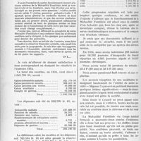1005 - Page 856 - Partie professionnelle. Travaux originaux. Mutualité familiale. Sa situation financière [A. Gassot]