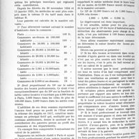 1231 - Page 1064 - Partie professionnelle. Chronique fiscale. La patente des professions libérales