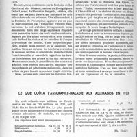 1495 - Page 1280 - Partie professionnelle. Grégarisme à la base, individualisme au sommet. L'enchantement des villas d'Este et Grégoriana à Tivoli, par le Docteur Deléon, Lancey / Ce que coûta l’Assurance-maladie aux Allemands en 1933