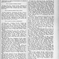 1992 - Page 1701 - Partie professionnelle. Travaux originaux. Bulletin de l'Actualité. Tableau d'avancement pour 1935. Réserves. Service de santé