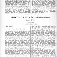 1993 - Page 1702 - Partie professionnelle. Travaux originaux. Bulletin de l'Actualité. Tableau d'avancement pour 1935. Réserves. Service de santé / Tableau de concours pour la légion d’honneur, (Année 1935). Réserves, (Loi du 17 juillet 1931). Service de santé métropolitain / Service de santé des troupes coloniales / Service de santé métropolitain