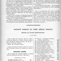 2359 - Page 2016 - Partie professionnelle. La médecine coloniale. Assistance — Hygiène — Pathologie — Intérêts professionnels. Sur une enquête du ministère des colonies, par le Dr Sasportas / Mutualité familiale du corps médical Français. Réunion du Conseil d’administration, 4 avril 1935