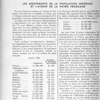 2557 - Page 2202 - Partie Professionnelle. Conséquences pour un médecin de sa suspension d'un service public. Conséquences judiciaires / Les mouvements de la population mondiale et l’avenir de la patrie Française