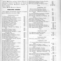 2800 - Page 2429 - Partie Professionnelle. Mutualité familiale du corps médical Français. Réunion du Conseil d'administration, (4 juillet 1935). Indemnités maladie