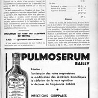 3012 - Page XLIII-2609 - Correspondance. Accidents du travail. Accident survenu au cours d’un battage / Application du tarif des accidents du travail. Opérations concomitantes