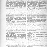 3421 - Page 2984 - Partie professionnelle. Chronique automobile. Compte rendu du 29° Salon de l’Automobile (suite)