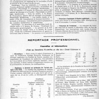 3569 - Page 3124 - Partie professionnelle. Hôpitaux de l'assistance publique de Paris. Enseignement, concours, avis divers / Reportage professionnel. Nouvelles et informations. Nécrologie [Professeur Georges Étienne] / Diplômes te docteur en médecine de l’année scolaire 1934-1935