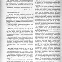 3651 - Page 3184 - Ligue médicale de défense professionnelle, « Le Sou Médical ». Mutualité familiale. Que peut-elle donner pour une cotisation annuelle de 1. 200 francs?