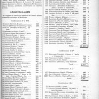 3716 - Page 3243 - Partie professionnelle. Mutualité familiale. Réunion du Conseil d'administration
