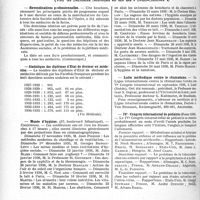 3721 - Page 3248 - Partie professionnelle. Reportage professionnel. Nouvelles et Informations. Revendications professionnelles / Statistique des diplômes d’État de docteur en médecine / Musée d’hygiène / Lutte méthodique contre le rhumatisme / IV" Congrès international de pédiatrie