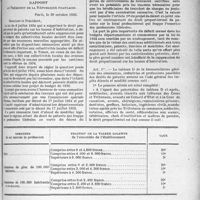 3778 - Page 3301 - Partie professionnelle. Décrets-lois du 31 octobre 1935. Décret tendant à réparer la perte de recettes résultant de la suppression du droit proportionnel de patente sur les locaux d’habitation
