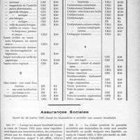 4340 - Page 5047 - Assurances Sociales. Nomenclature générale des actes de chirurgie, et des actes de spécialités. Instruction pour V utilisation de la nomenclature de la Confédération des Syndicats médicaux Français / Assurances Sociales. Décret du 28 février 1935 fixant les majorations à accorder aux assurés facultatifs