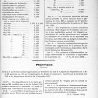 4378 - Page 5077 - Pensions militaires. Loi du 22 mars 1935 fixant le statut des grands mutilés de guerre / Pharmacie. Décret du 9 avril 1935 rendant applicables aux territoires du Sud de l'Algérie les dispositions de la loi du 21 germinal an XI sur l’organisation des Écoles de pharmacie, modifiée par la loi du 25 juin 1908 et des dispositions du décret du 21 décembre 1911