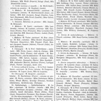 4389 - Page 5084 - Hôpitaux de l'assistance publique de Paris. Répartition des chefs de service, des chefs de clinique, des internes et externes pour l’année 1935-1936. Enfants-Malades / Cochin