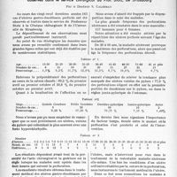 0099 - Page 98 - Partie scientifique. L'actualité scientifique. Thérapeutique. Considérations sur les cas d'ulcères gastro-duodénaux perforés, observés dans le service chirurgical du Prof. Stolz, de Strasbourg, par le Docteur S. Calihman