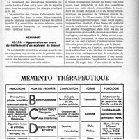 0124 - Page LXI-123 - Correspondance. Questions diverses. Application de la loi sur les allocations familiales / Accidents. Aggravation au cours du traitement d’un accident du travail