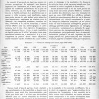 0232 - Page 231 - Partie professionnelle, Hygiène, Assistance, Mutualité, Intérêts corporatifs, Variétés. Bulletin de l’actualité. Les répercussions du chômage sur la morbidité