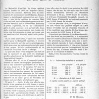 0446 - Page 447 - Partie professionnelle, Hygiène, Assistance, Mutualité, Intérêts corporatifs, Variétés. Mutualité familiale. Une belle Oeuvre de Prévoyance