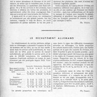 0577 - Page 578 - Partie professionnelle, Hygiène, Assistance, Mutualité, Intérêts corporatifs, Variétés. L'actualité professionnelle. Marcus Whitman, le médecin pionnier. Éducation physique féminine / Le recrutement allemand