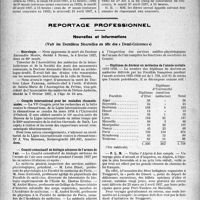 0651 - Page 652 - Partie professionnelle. Hôpitaux de l’assistance publique de Paris. Enseignement, concours, avis divers / Reportage professionnel. Nouvelles et Informations, (Voir les Dernières Nouvelles en tête des « Demi-Colonnes »). Nécrologie [Docteur Alexandre Morin] / Congrès international pour les maladies rhumatismales / Comité consultatif de biologie aérienne de l’armée de l’air / Diplômes de Docteur en médecine de l’année scolaire / P. L. M