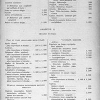 0666 - Page 667 - Tarif Chirurgical du Syndicat des Chirurgiens de Paris, et de la Région Parisienne, pour la Clientèle moyenne. Chirurgie des traumatismes / Chirurgie des tissus