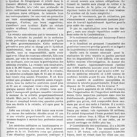 1216 - Page 1215 - partie professionnelle, Hygiène, Assistance, Mutualité, Intérêts corporatifs, Variétés. L’actualité professionnelle. La retraite du médecin