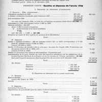 1223 - Page 1222 - partie professionnelle, Hygiène, Assistance, Mutualité, Intérêts corporatifs, Variétés. L’actualité professionnelle. Mutualité familiale et professionnelle du corps médical Français. Rapport du trésorier sur l'exercice 1936