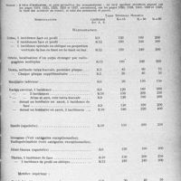 1322 - Page 1319 - Partie professionnelle, Hygiène, Assistance, Mutualité, Intérêts corporatifs, Variétés. Tarif général du syndicat national des médecins électrologistes et Radiologistes 1934