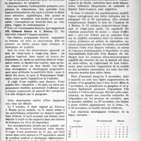 1420 - Page 1415 - Partie scientifique. Travaux originaux. Au chevet des patients. Une nouvelle variété de syphilis sans chancre : l’adénopathie primaire