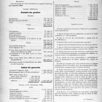 1445 - Page 1440 - Partie professionnelle, Hygiène, Assistance, Mutualité, Intérêts corporatifs, Variétés. L'actualité professionnelle. Sou médical. Rapport du Trésorier sur l’exercice 1936