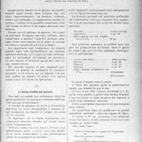 1620 - Page 1613 - Partie scientifique. Travaux originaux. Clinique chirurgicale. Traitement de la sinusite frontale aiguë, par le DocteurE, Feldstein. Soins confiés au malade