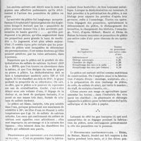 1640 - Page 1633 - Partie professionnelle, Hygiène, assistance, mutualité, intérêts corporatifs, variétés. Bulletin de l’actualité. Le plâtre est-il nocif pour l'appareil respiratoire ?, par André Feil