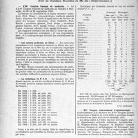 1649 - Page 1642 - Partie professionnelle, Hygiène, assistance, mutualité, intérêts corporatifs, variétés. Reportage professionnel. Nouvelles et Informations. XXVe Congrès Français de médecine / Les œuvres médicales en Chine / XVe Congrès international d’ophtalmologie