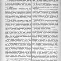 1701 - Page 1694 - Partie professionnelle, Hygiène, assistance, mutualité, intérêts corporatifs, variétés. Bulletin de l’Actualité. Budget du médecin allemand