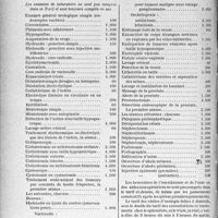 1729 - Page 1722 - Tarif minimum urologique de clientèle. Elaboré par le bureau du syndicat des urologistes Français et adopté à l’unanimité par l’assemblée générale du 10 octobre 1935