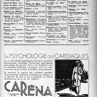 1938 - Page VII-1931 - Abonnés du « concours » exerçant dans les stations thermales
