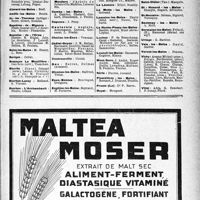 2422 - Page VII-2415 - Abonnés du « Concours » exerçant dans les Stations Thermales