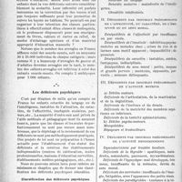 2541 - Page 2534 - Partie scientifique. Clinique chirurgicale, (Hôpital Cochin), Leçon de M. le Professeur agrégé Wilmoth. Les indications des traitements rééducateurs chez l’enfant, par le Docteur G. de Parrel. Les déficients sensoriels Malentendants et malvoyants / Les déficients psychiques / Classification des déficients psychiques éducables