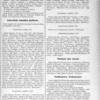 3204 - Page 3211 - Partie professionnelle, Hygiène, Assistance, Mutualité, Intérêts corporatifs, Variétés. Travaux originaux. Mutualité familiale. Réunion du Conseil d'administration du 14 octobre 1937. Indemnités maladies accidents / Pensions aux veuves / Ratifications d'admissions / Admissions provisoires