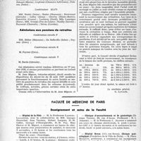 3205 - Page 3212 - Partie professionnelle, Hygiène, Assistance, Mutualité, Intérêts corporatifs, Variétés. Travaux originaux. Mutualité familiale. Réunion du Conseil d'administration du 14 octobre 1937. Admissions provisoires / Admissions aux pensions de retraites / Faculté de médecine de paris. Enseignement et actes de la Faculté