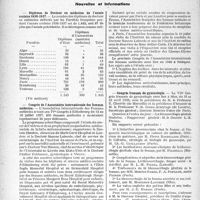 3267 - Page 3272 - Partie professionnelle, Hygiène, Assistance, Mutualité, Intérêts corporatifs, Variétés. Reportage professionnel. Nouvelles et Informations. Diplômes de Docteur en médecine de l’année scolaire 1936-1937 / Congrès de l’Association internationale des femmes médecins / Congrès Français de gynécologie