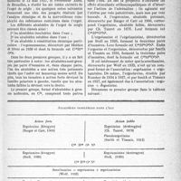 0026 - Page 23 - Partie scientifique. Travaux originaux. Les alcaloïdes de l'ergot de seigle