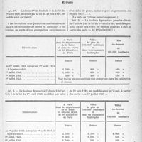 0172 - Page 169 - Partie professionnelle, Hygiène, Assistance, Mutualité, Intérêts corporatifs, Variétés. Travaux originaux. Loi du 31 décembre 1937 tendant à modifier et à compléter la loi du 1er avril 1926, modifiée par la loi du 29 juin 1929, réglant les rapports des bailleurs et des locataires de locaux d’habitation