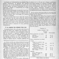 0334 - Page 331 - Partie scientifique. Travaux originaux. Enquête sur l’alimentation des enfants de 9 à 13 ans, par G. Dreyfus-Sée