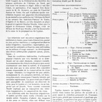 0534 - Page 471 - Partie scientifique. Travaux originaux. Les rickettsioses humaines [P. Lacroix]