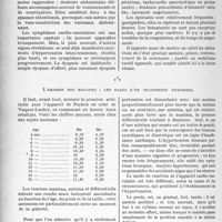 1059 - Page 1046 - Partie scientifique. Travaux originaux. La clinique pédiatrique au goût du jour. Céphalée, troubles oculaires, crises d’épilepsie : des signes révélateurs de l’hypertension artérielle chez les enfants, d’après le Docteur H. Grenet. D’autres signes précoces : les crises douloureuses abdominales, les symptômes cardio-vasculaires / L’examen des malades ; les bases d’un traitement rationnel [G. Fischer]