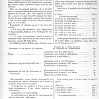1263 - Page 1250 - Partie professionnelle, Hygiène, Assistance, Mutualité, Intérêts corporatifs, Variétés. L’actualité professionnelle. Patente des médecins. En application des lois nouvelles