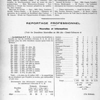 1335 - Page 1322 - Partie professionnelle, Hygiène, Assistance, Mutualité, Intérêts corporatifs, Variétés. Faculté de médecine de Paris. Enseignement et actes de la Faculté / Reportage professionnel. Nouvelles et Informations. La statistique du P. C. B