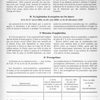 1907 - Page 4 - I Les loyers. A) Le droit commun en matière de location, (Art. 1714 et suivants du Code civil) / B) La législation d’exception sur les loyers. 1° Domaine d'application / 2° Prorogations